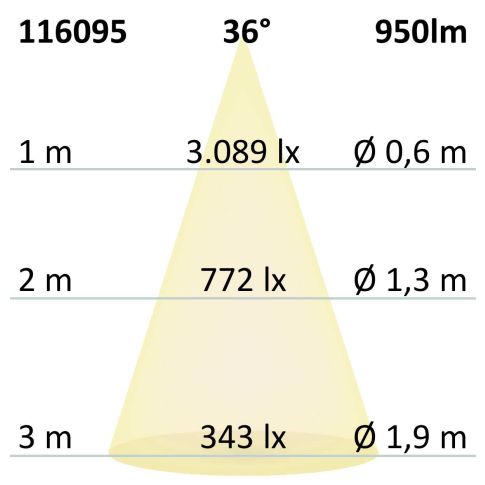 Track48 Hängeleuchte Pipe schwarz, 15W, 36°, UGR<19, 48V DC, 3000K, CRI90, DALI dimmbar