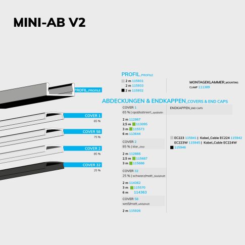 LED Montageprofil MINI-AB V2, eloxiert L: 200cm
