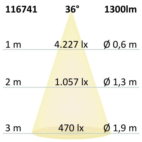 Track48 Leuchte 32cm weiß, 18W, 36°, UGR<19, 48V DC, 3000K, CRI90, Line+, DALI dimmbar Track48 Leuchte 32cm weiß, 18W, 36°, UGR<19, 48V DC, 3000K, CRI90, Line+, DALI dimmbar