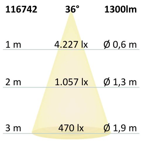 Track48 Leuchte 32cm weiß, 18W, 36°, UGR<19, 48V DC, 4000K, CRI90, Line+, DALI dimmbar