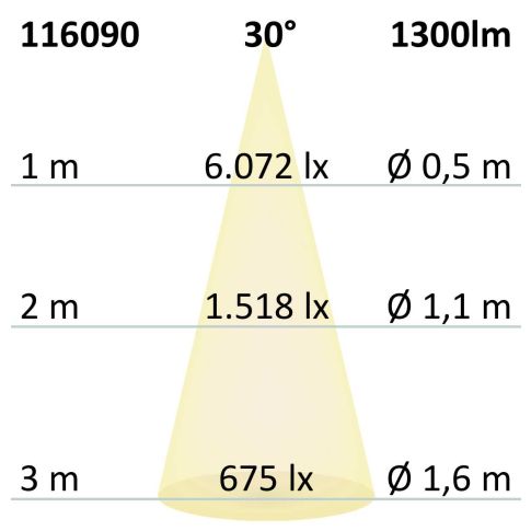 Track48 Schienenstrahler schwarz, 16W, 30°, UGR<19, 48V DC, 3000K, CRI90