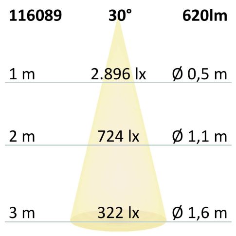 Track48 Schienenstrahler schwarz, 7W, 30°, UGR<19, 48V DC, 3000K, CRI90, DALI dimmbar
